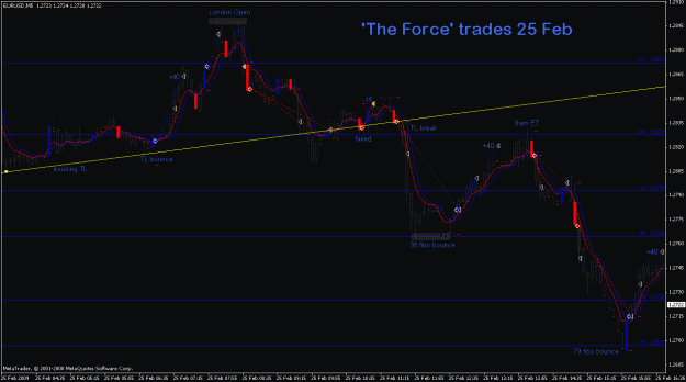 Click to Enlarge

Name: eurusd_25feb2009_theforce.gif
Size: 23 KB