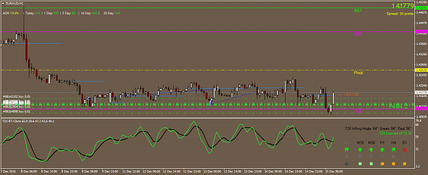 Click to Enlarge

Name: EURAUDH1151216.png
Size: 42 KB