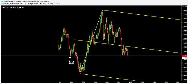 Click to Enlarge

Name: EURO.png
Size: 48 KB
