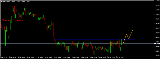 Click to Enlarge

Name: eurnzd-h1-fxpro-financial-services.png
Size: 27 KB