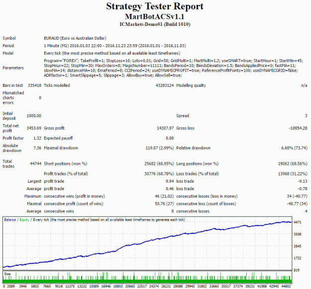 Click to Enlarge

Name: EURAUD SL Test.gif
Size: 45 KB