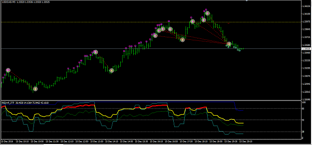 Click to Enlarge

Name: usdcad_m5_151216cl2.png
Size: 28 KB