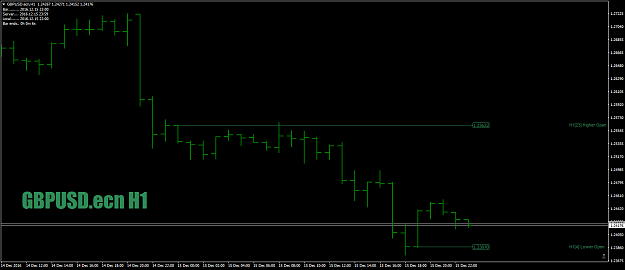 Click to Enlarge

Name: GBPUSD.ecnH1assimpleasyouneeditegzoom.png
Size: 28 KB