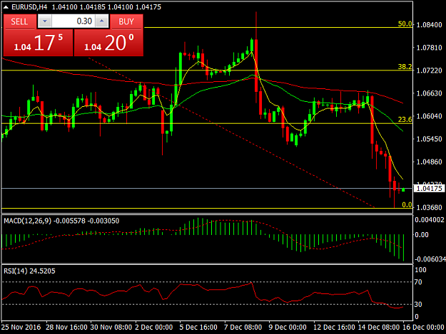 Click to Enlarge

Name: EURUSD.H4.png
Size: 36 KB