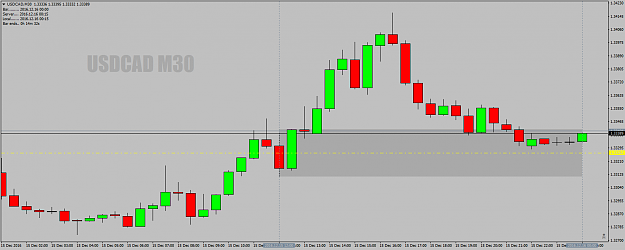 Click to Enlarge

Name: USDCADM30deadzone15thdec16.png
Size: 33 KB