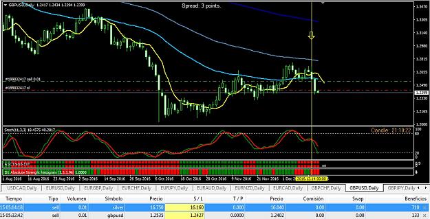 Click to Enlarge

Name: 2016-12-15 GBPUSD D1.jpg
Size: 212 KB