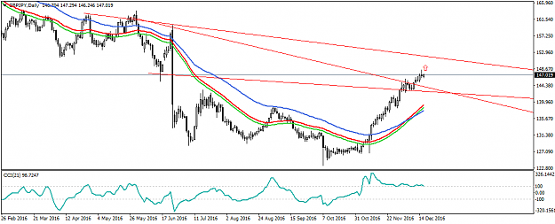 Click to Enlarge

Name: GBPJPYDaily.png
Size: 29 KB