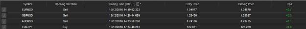 Click to Enlarge

Name: 151216 all trades.jpg
Size: 38 KB