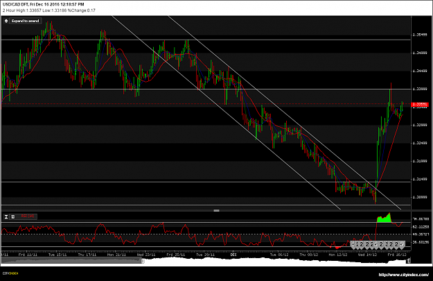 Click to Enlarge

Name: USDCAD_Fri Dec 16 2016.png
Size: 73 KB