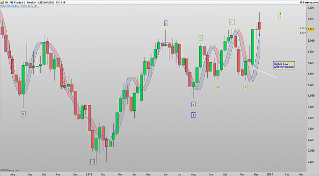 Click to Enlarge

Name: 161216 US Crude WLY [1].png
Size: 77 KB