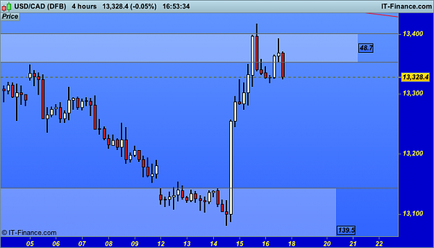 Click to Enlarge

Name: CAD (DFB).png
Size: 17 KB