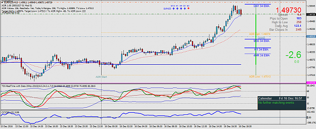 Click to Enlarge

Name: EURNZDM15.png
Size: 49 KB