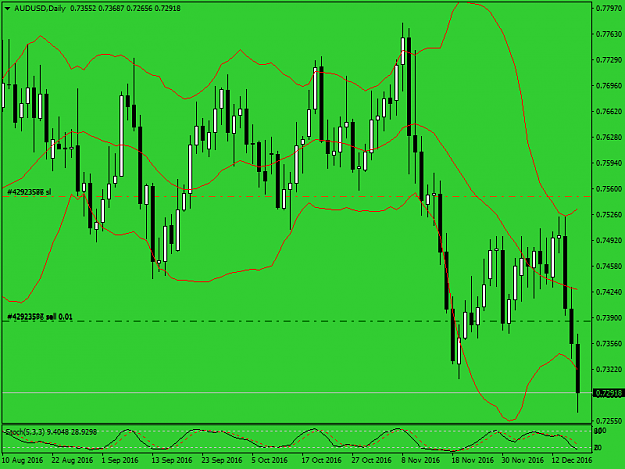 Click to Enlarge

Name: audusd-d1-axicorp-financial-servicesxxx.png
Size: 43 KB