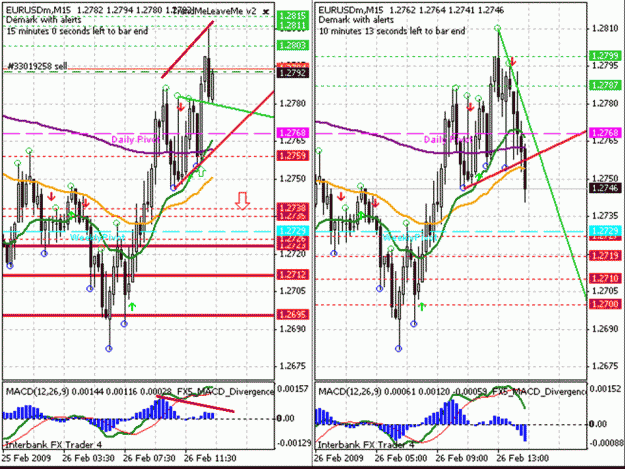 Click to Enlarge

Name: 26 feb 09 eurusd.gif
Size: 155 KB