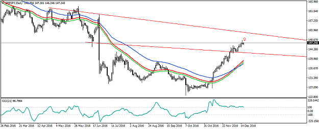 Click to Enlarge

Name: GBPJPYDaily.png
Size: 28 KB