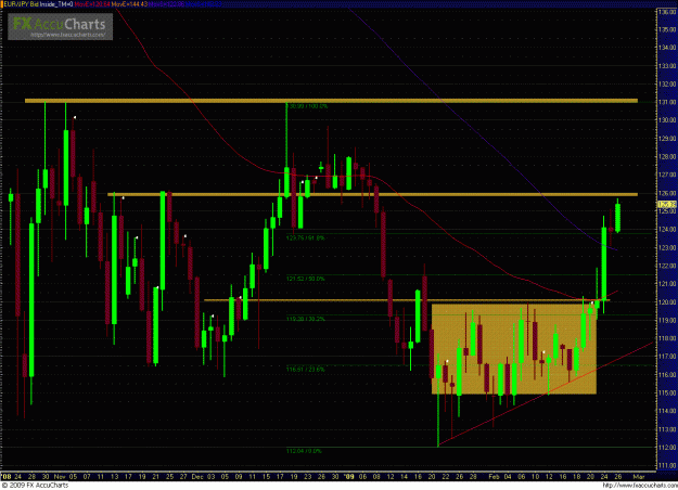 Click to Enlarge

Name: EURJPY 022609_1.GIF
Size: 56 KB