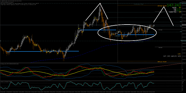 Click to Enlarge

Name: 17.12.16 Sat GBPJPYM30 - might have CE set up on Mon.png
Size: 84 KB
