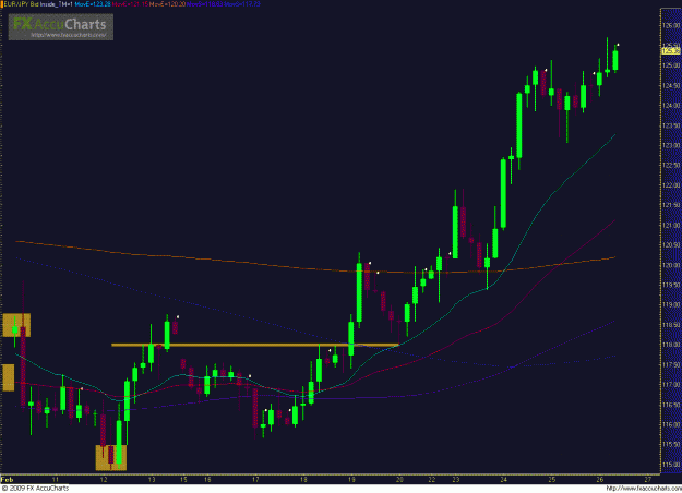 Click to Enlarge

Name: EURJPY 022609_4hr.GIF
Size: 40 KB