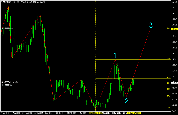 Click to Enlarge

Name: #Soybean_F7Weekly.png
Size: 17 KB