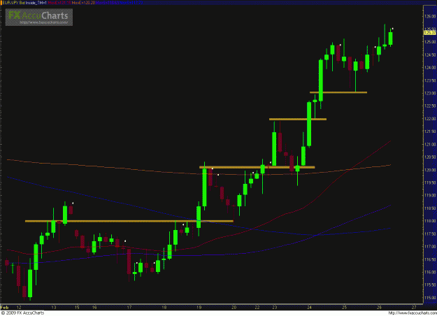 Click to Enlarge

Name: EURJPY 022609_4hr2.GIF
Size: 37 KB