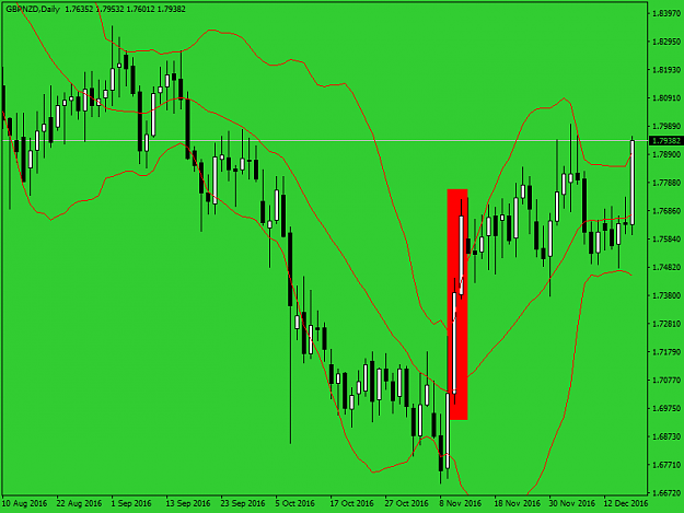 Click to Enlarge

Name: gbpnzd-d1-fx-choice-limited-3vvvv.png
Size: 39 KB