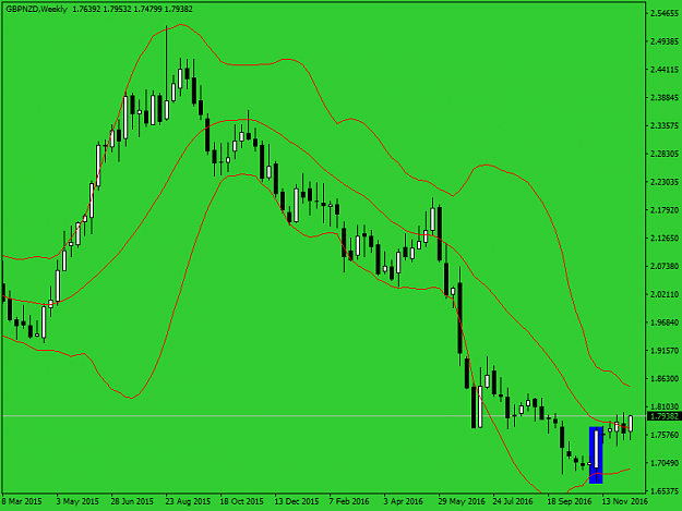 Click to Enlarge

Name: gbpnzd-w1-fx-choice-limitedbbb.png
Size: 32 KB