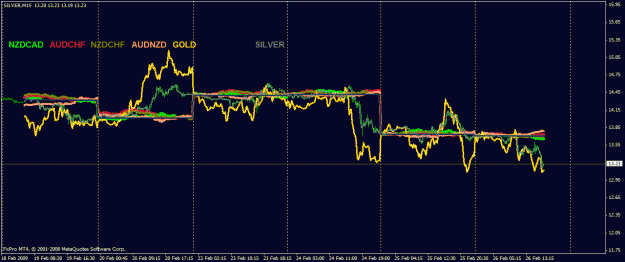 Click to Enlarge

Name: 4pair_gold_silver_daily_start_15m_on_si_090226.gif
Size: 22 KB