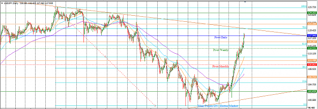 Click to Enlarge

Name: USDJPY_Top-Down_Analysis_Daily_December_18,_2016.png
Size: 47 KB