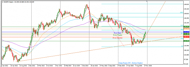 Click to Enlarge

Name: EURJPY_Top-Down_Analysis_Weekly_December_18,_2016.png
Size: 43 KB