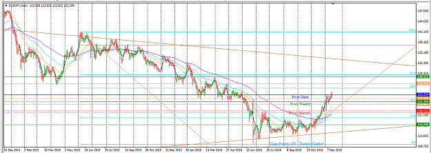 Click to Enlarge

Name: EURJPY_Top-Down_Analysis_Daily_December_18,_2016_001.png
Size: 49 KB