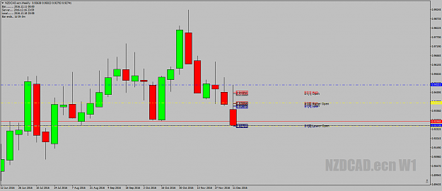 Click to Enlarge

Name: NZDCAD.ecnWeeklytorounditoff18thdec16.png
Size: 41 KB