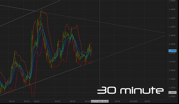 Click to Enlarge

Name: chart.jpg
Size: 316 KB