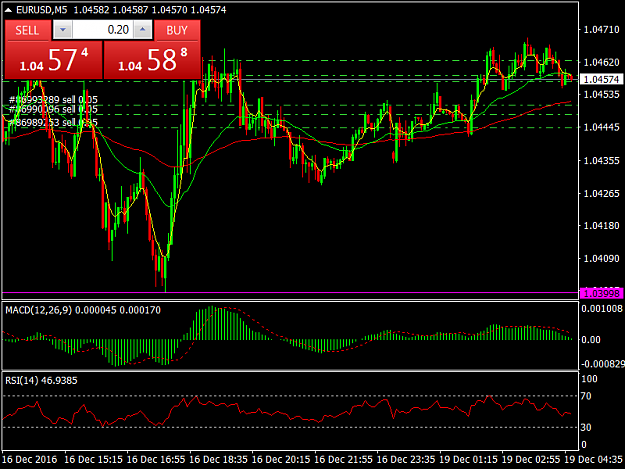 Click to Enlarge

Name: EURUSDM5.png
Size: 44 KB