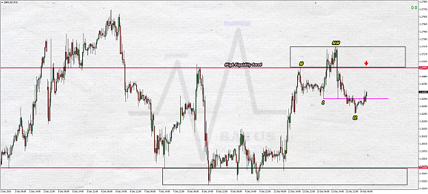 Click to Enlarge

Name: GBPUSDM30.png
Size: 2.3 MB