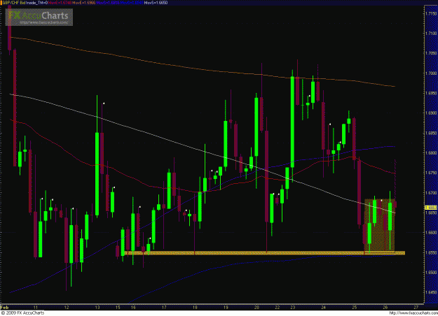 Click to Enlarge

Name: GBPCHF 022609_day.GIF
Size: 47 KB