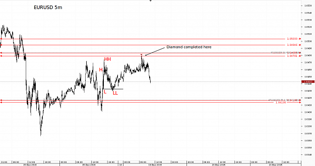 Click to Enlarge

Name: Chart_EUR_USD_5 Mins_snapshot.png
Size: 27 KB
