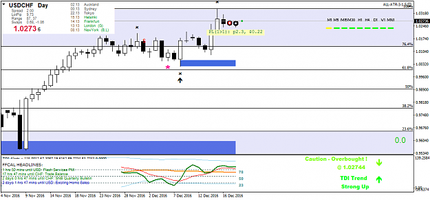 Click to Enlarge

Name: usdchf-d1-oanda-division1.png
Size: 33 KB