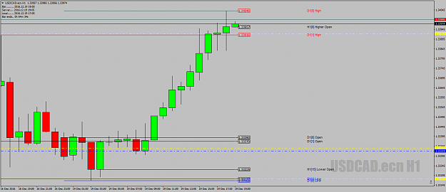 Click to Enlarge

Name: USDCAD.ecnH1yesnomaybeHOLO19thdec16.png
Size: 35 KB
