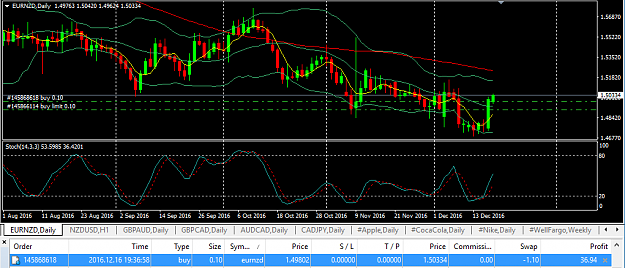 Click to Enlarge

Name: EURNZD.PNG
Size: 40 KB