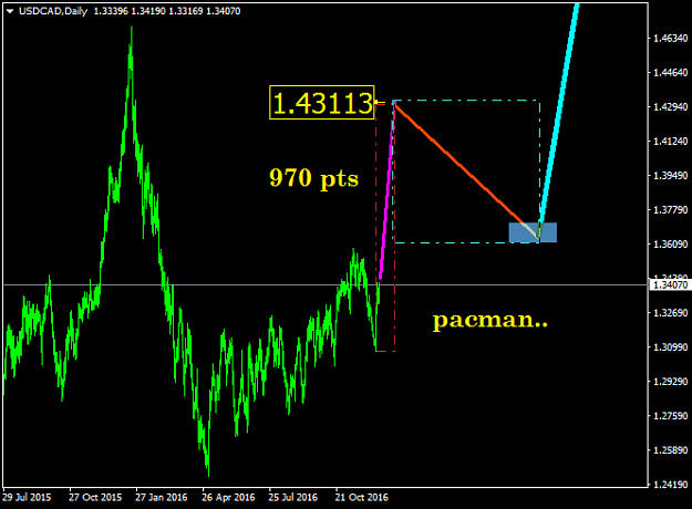 Click to Enlarge

Name: USDCADDaily.png
Size: 18 KB