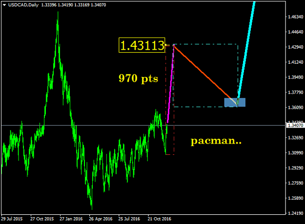 Click to Enlarge

Name: USDCADDaily.png
Size: 18 KB