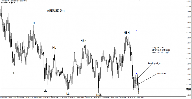 Click to Enlarge

Name: AUDUSD 5m.png
Size: 51 KB