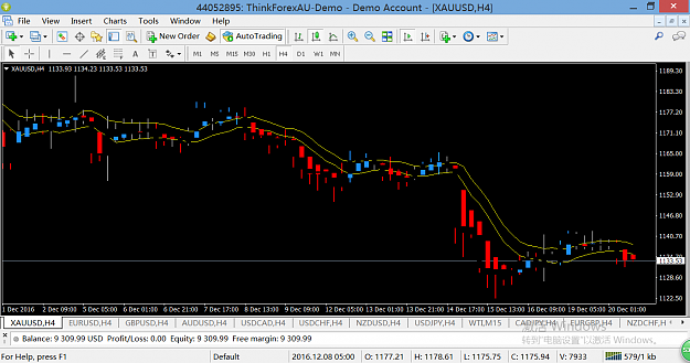 Click to Enlarge

Name: ThinkForex MetaTrader 4.png
Size: 85 KB