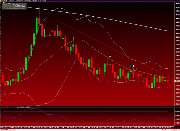Click to Enlarge

Name: EURUSD-2-26-09.JPG
Size: 153 KB