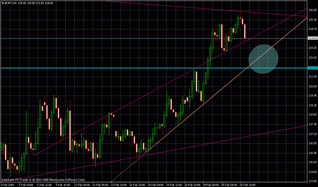 Click to Enlarge

Name: eurjpy09.gif
Size: 30 KB