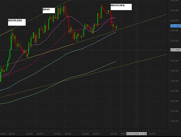 Click to Enlarge

Name: GBPJPY.JPG
Size: 69 KB