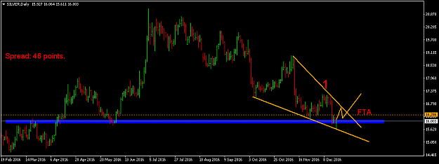 Click to Enlarge

Name: silver-d1-fxpro-financial-services.png
Size: 29 KB