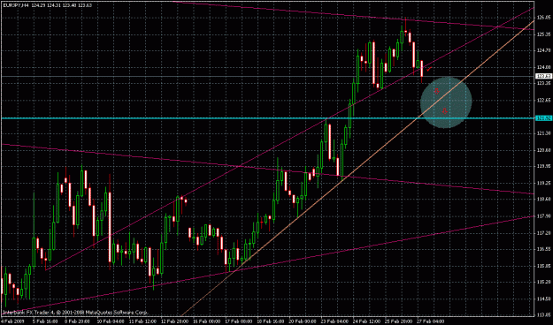 Click to Enlarge

Name: eurjpy09.gif
Size: 30 KB