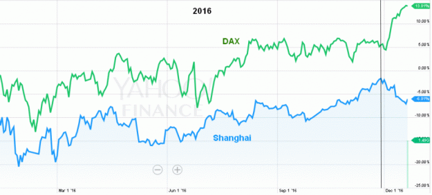 Click to Enlarge

Name: DAX-Shanghai.gif
Size: 50 KB