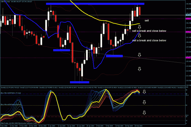 Click to Enlarge

Name: daily chart.gif
Size: 42 KB